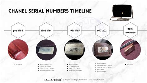 Chanel serial number codes